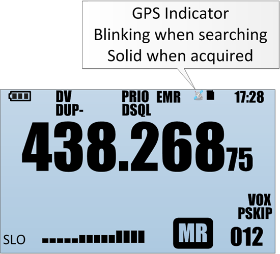 GPS Indicator